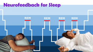Neurofeedback improves sleep and restoration, both REM and slow wave sleep